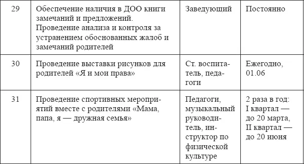 Порядок размещения и обновления информации на официальном сайте дошкольной - фото 5