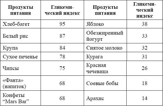 При возмещении постнагрузочного дефицита углеводов у спортсменов необходимо - фото 9