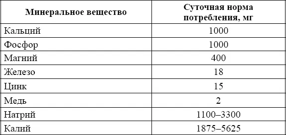 При выборе продуктов с целью обеспечения необходимого минерального в том числе - фото 12