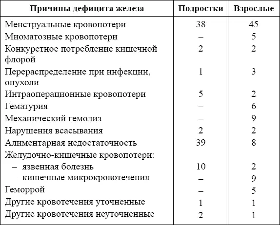 233 Функциональные продукты в питании спортсменов Особую роль в питании - фото 13