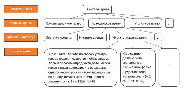 Я буду рассказывать об этой схеме двигаясь от нижних элементов к верхним - фото 1