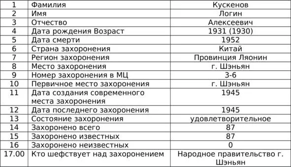 В советское время ничего о дяде известно не было И не мудрено Во времена - фото 1