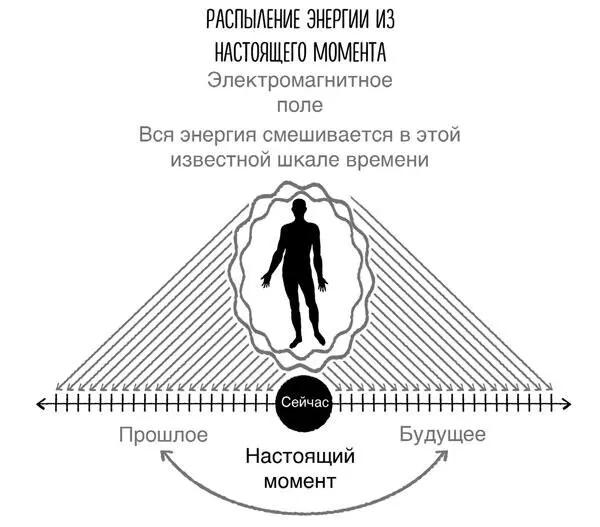 Рисунок 23 Ваше тело всегда следует за вашим разумом однако в этом случае - фото 3