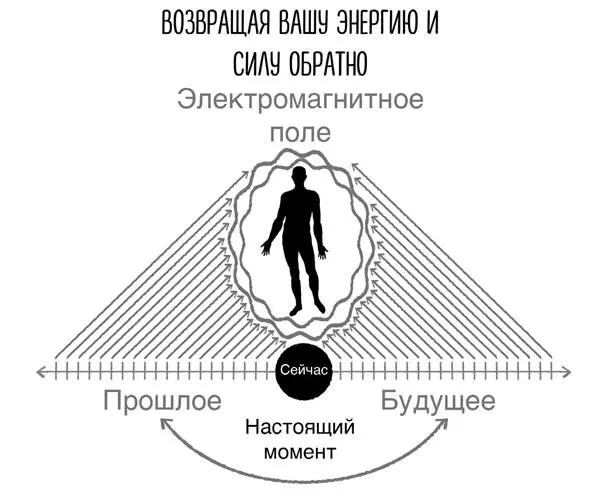 Рисунок 28 Неудивительно что ваше внимание снова начинает рассеиваться По - фото 8