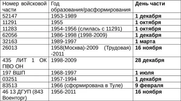 Примечание День города Дмитрова отмечается в последнее воскресенье августа - фото 33