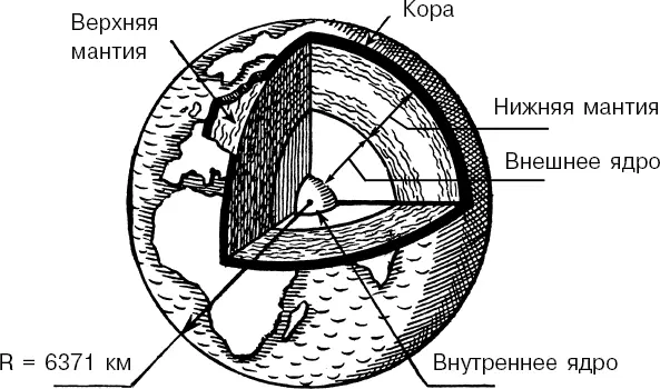 Земля и Солнце По сравнению с Солнцем Земля как и все остальные семь планет - фото 1