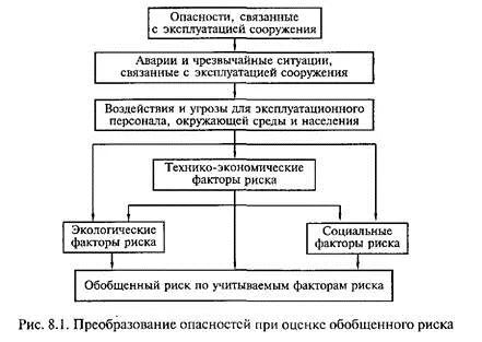 Системы защиты атмосферного воздуха Источники промышленного загрязнения ПДВ - фото 2