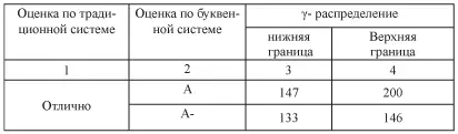 Результаты тестирования студента считаются положительными если он набирает - фото 1