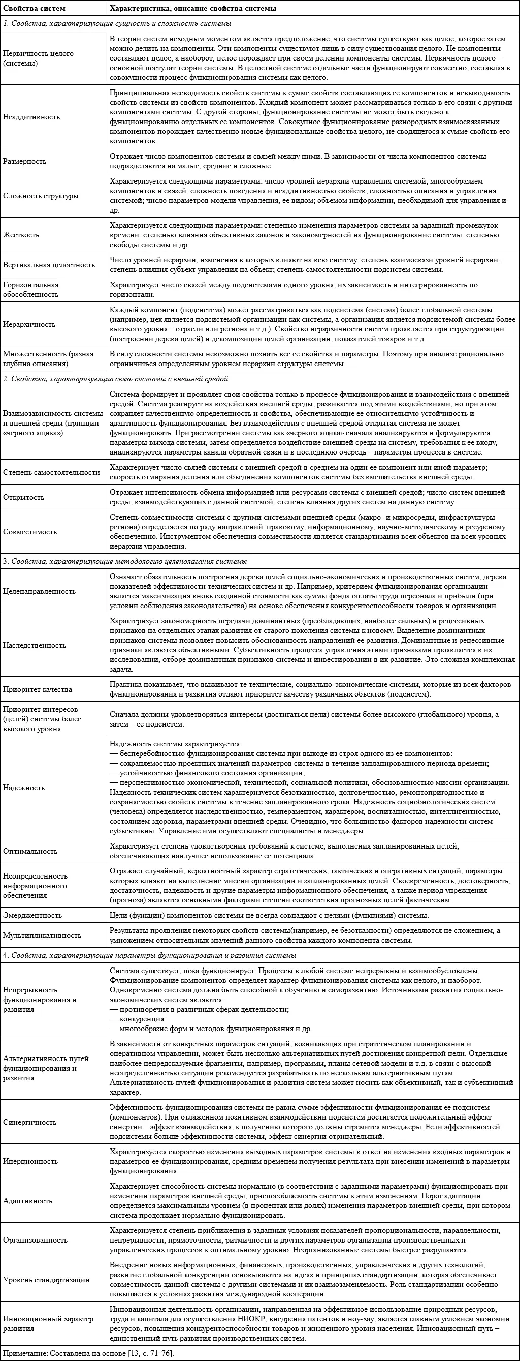 Все 30 свойств систем описанных Фатхутдиновым РА следует учитывать при - фото 1