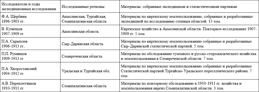 В 7080х годах ХІХ века проводилось широкомасштабное переселение крестьян из - фото 3