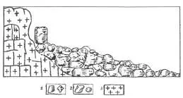 Рис 5Схемaтический рaзрез обвaльного коллювия 1 глыбы 2 слегкa - фото 4