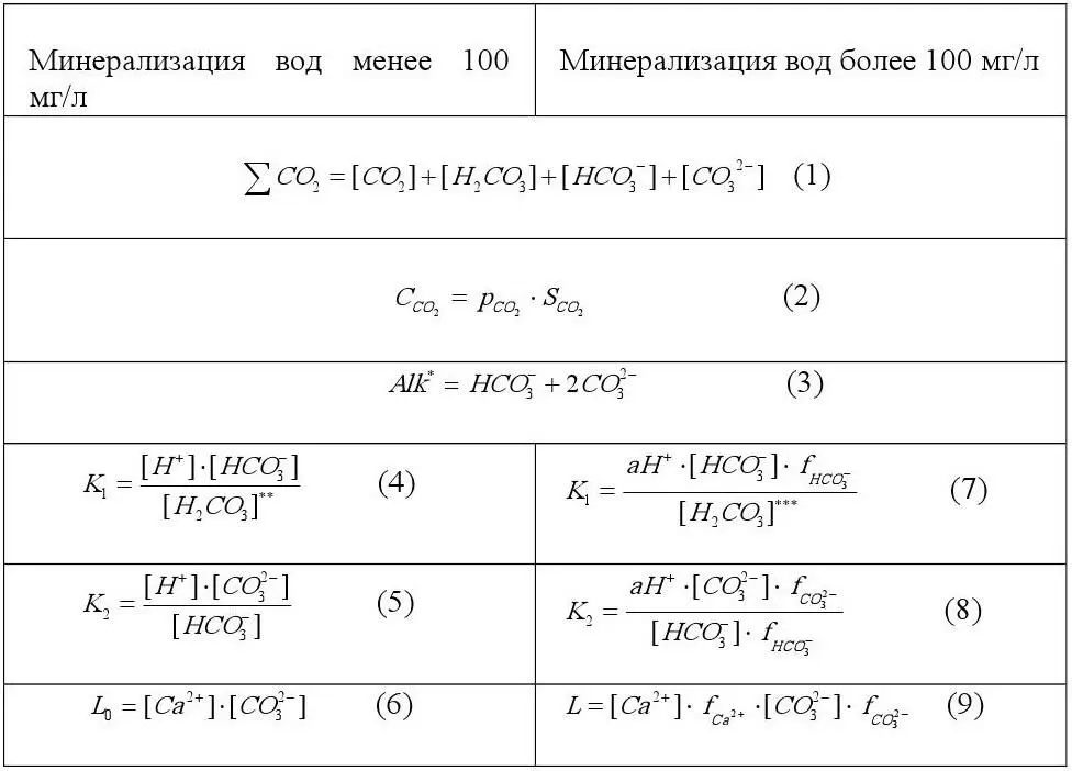 Примечание ΣCO 2 общее содержание компонентов карбонатной системы C CO2 - фото 7