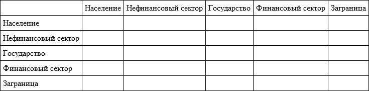 Мaтрицa финaнсовых потоков предстaвляет собой открытую систему Структурa - фото 1