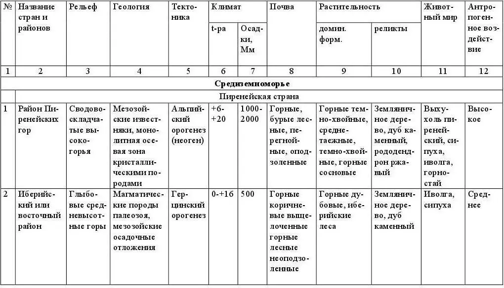 Физическая география материков и океанов - фото 3