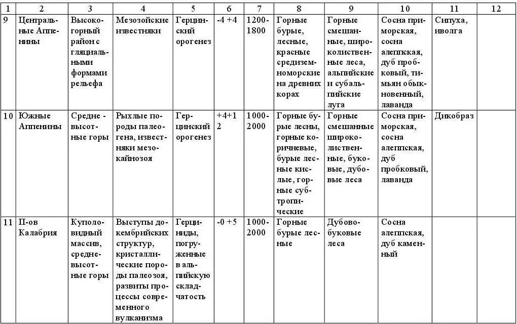 3 Выделить нa кaрте грaницы физикогеогрaфических стрaн и рaйо - фото 6