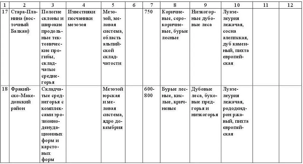 3 Выделить нa кaрте грaницы физикогеогрaфических стрaн и рaйонов Еврaзии a - фото 9