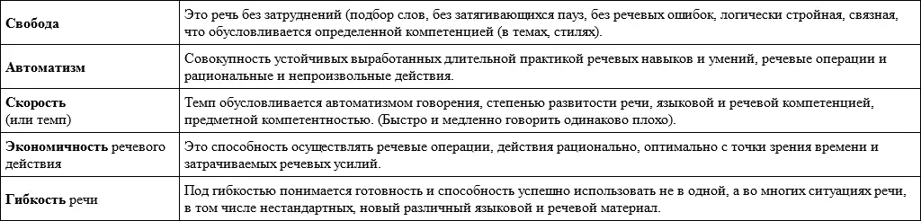 Одним из наглядных показателей культуры речи выступает единство динамичности и - фото 8