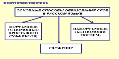 Морфемные Приставочный способ к исходному слову прибавляется приставка ехать - фото 2