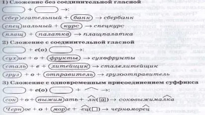 Имена существительныеобразуются чаще всего от существительных прилагательных - фото 4