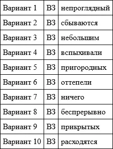 Тест 1 1 В каком слове на месте пропуска пишется буква З а сделать - фото 22