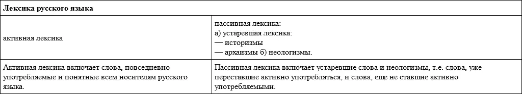 Устаревшая лексика Историзмы архаизмы Историзмы устаревшие слова которые - фото 8