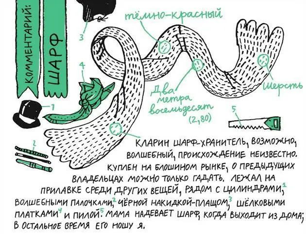 Окей говорю я и утыкаюсь в свою тетрадь Спокойно пишу краем глаза - фото 8