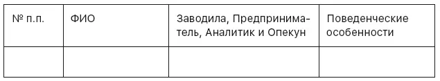 Глава 2 Нанимаем лучших менеджеров по продажам Часто меня спрашивают где же - фото 5