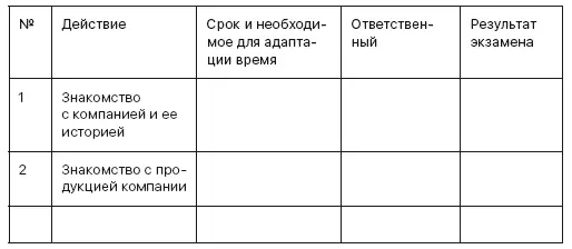 Глава 4 Направляем менеджеров к финансовому результату Давайте разберемся - фото 10