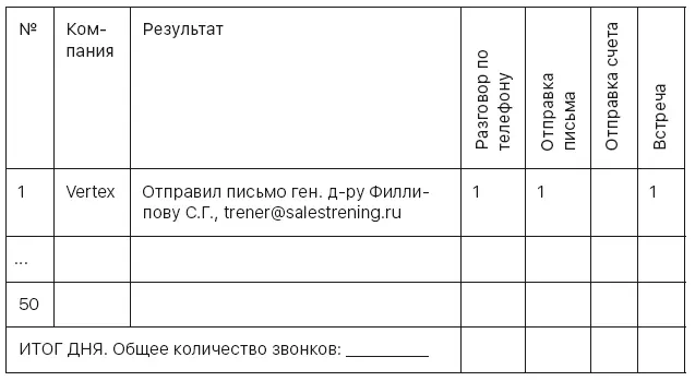 Глава 5 Разрабатываем план продаж К постановке плана продаж для отдела и - фото 13