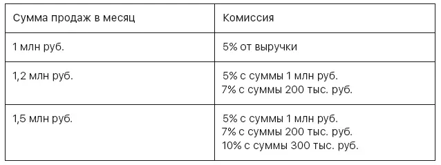 Можно также использовать линейную зависимость между минимальным и максимальным - фото 22
