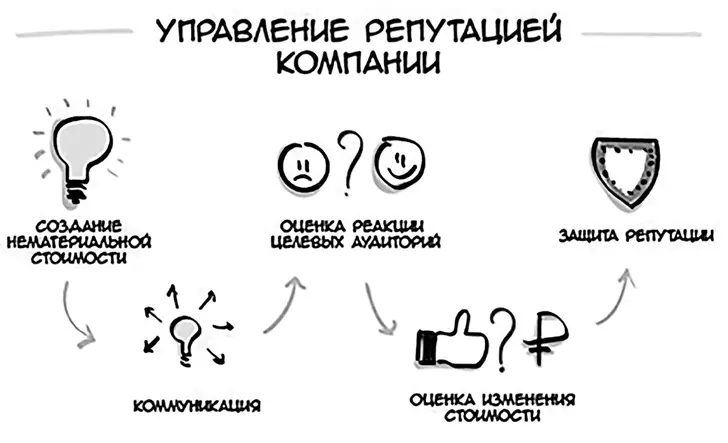 Человек существо социальное и каждый из нас так или иначе заботится о своей - фото 2