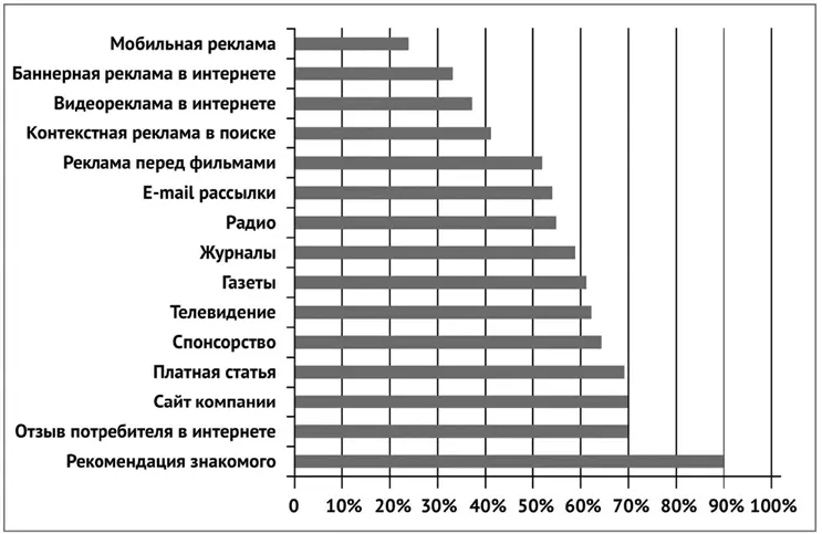 Увеличение количества позитивной информации о товаре услуге бренде - фото 4