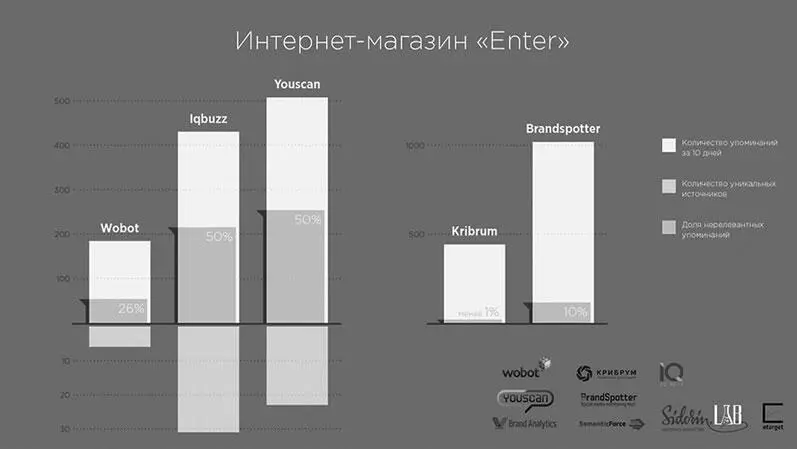 Кроме того в рамках конференции была презентована первая в истории России - фото 20