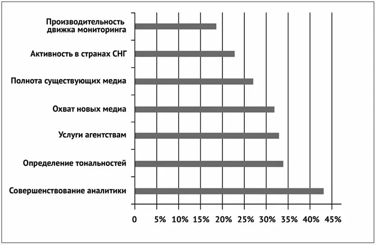 По мнению специалистов в настоящее время почти все системы делают ставку на - фото 23