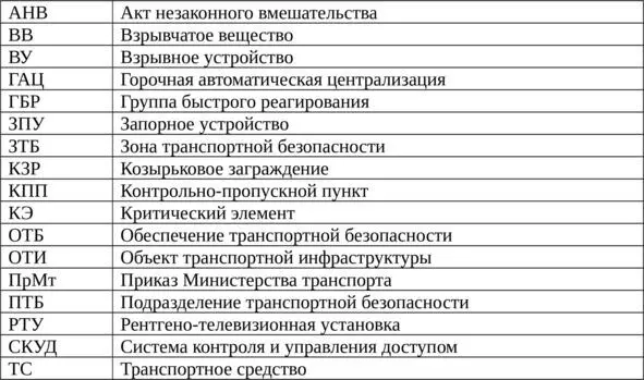 Введение Согласно положениям Федерального закона О транспортной безопасности - фото 1