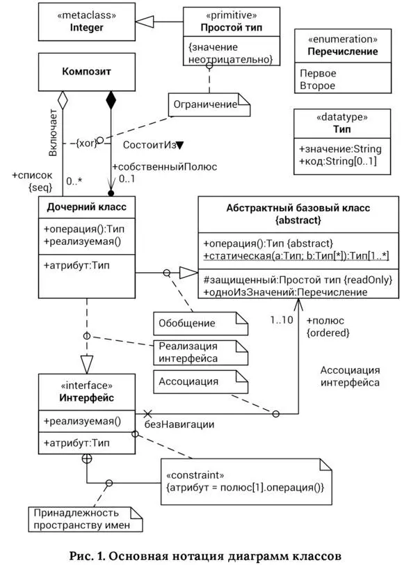 Ограничением constraintназывается логическое выражение об ограничиваемых - фото 1