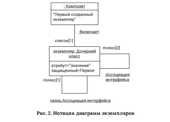 Ограничением constraintназывается логическое выражение об ограничиваемых - фото 2