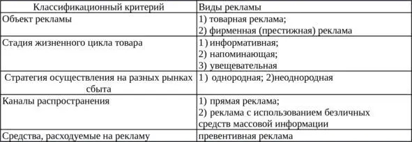 1 По объекту рекламывыделяют товарную и фирменную престижную рекламу - фото 1