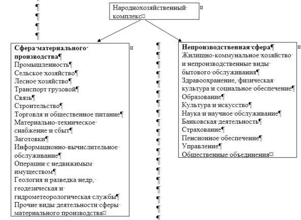 Рис11 Совокупность отраслей народного хозяйства Национальный доход - фото 1