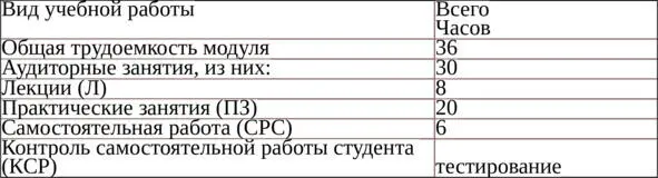 Раздел 3 3Содержание модуля 31 Содержание лекционных занятий 1 Тема Рынок - фото 1