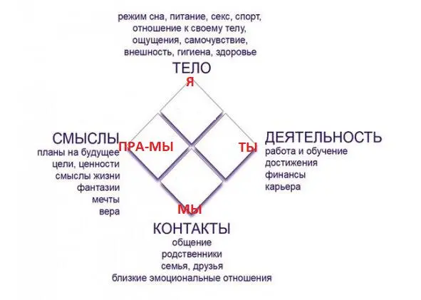 Посмотри сколько времени и внимания у тебя занимает каждая из сторон В - фото 1