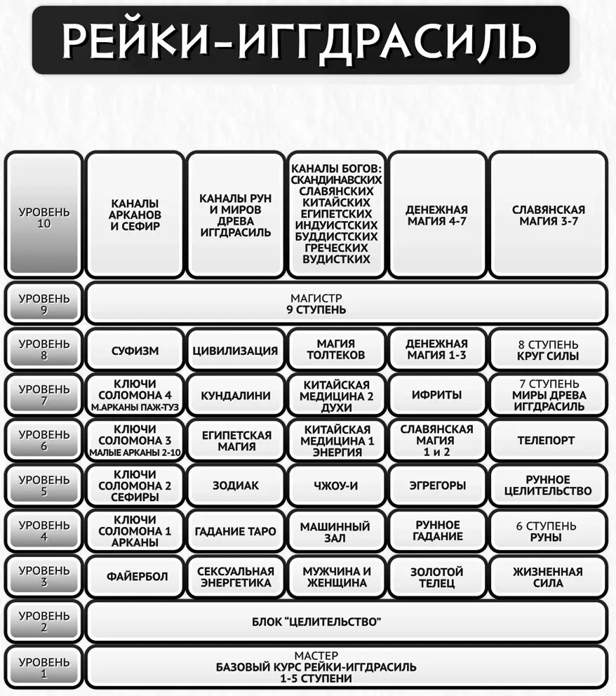 1 ступень блока Славянская магия Введение Славянская магия это путешествие - фото 2