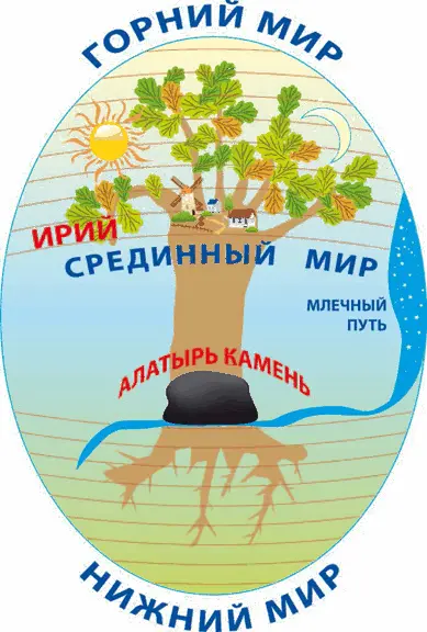 Наш мир первоначально был яйцом которое находилось в первоначальном чистом - фото 3