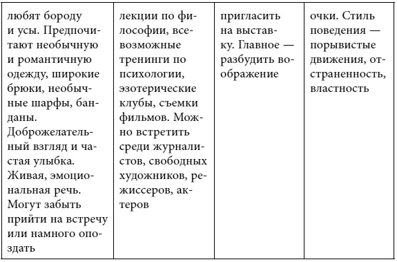 Клан первооткрывателей Огонь и Воздух в этих мужчинах проявлены логика и - фото 7