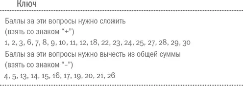 Теперь прибавьте к получившемуся результату 55 Ваша импульсивность тем выше - фото 7