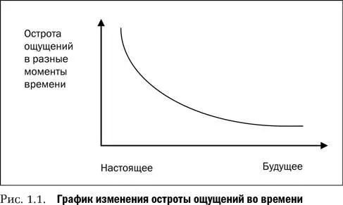 Из него следует что максимальное отклонение от рационального процесса принятия - фото 11