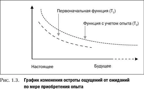 Эти слова также напоминают о возможности коррекции собственных сиюминутных - фото 13
