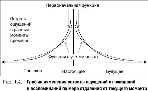 Выводы Кто мы Этого мы точно не знаем Знаем ли мы то что мы думаем что - фото 14
