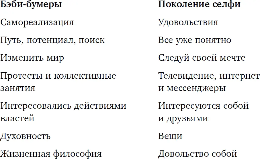 У собственного я есть даже одноименный журнал Психолог Мартин Селигман - фото 1