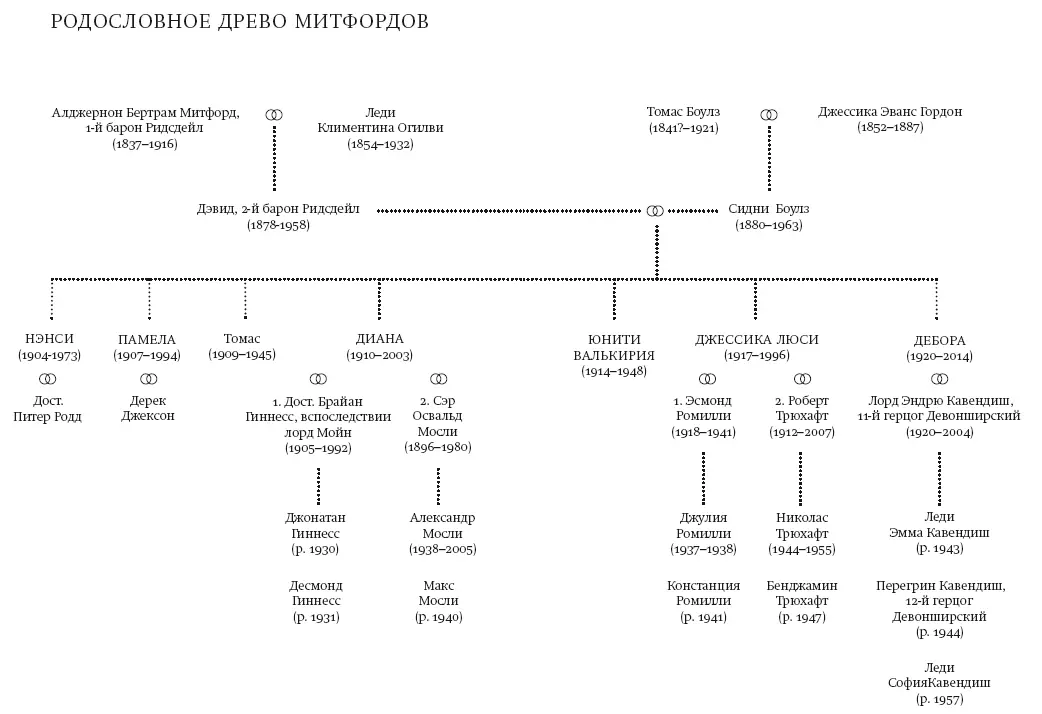 Введение Митфордианский феномен Представьте шесть девушек шесть законченных - фото 2